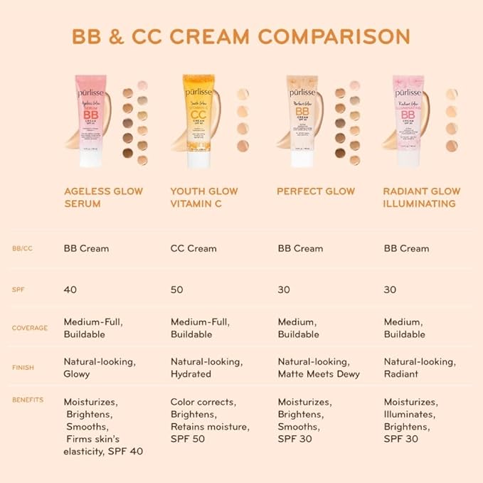 pūrlisse Ageless Glow Serum BB Cream SPF 40 - Glow BB Cream with SPF Enriched with Bakuchiol & Vitamin C to Help Improve Firmness & Reduce Wrinkles for Dewy Skin - Tan Deep (1.4 oz)