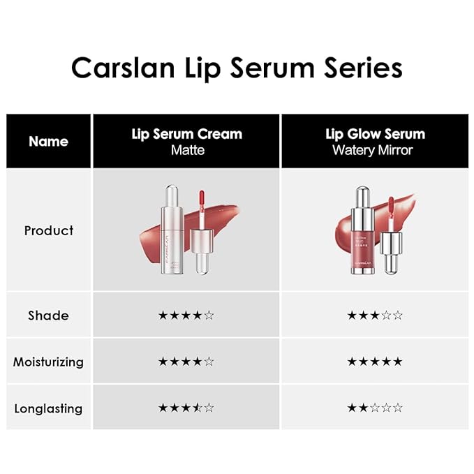 Hydrating Lip Serum Cream, Longlasting Moisturizing, Lightweight Lip Gloss, Semi-Matte Lipstick with Vitamin E, Crithmum Maritimum Essential oil, C205