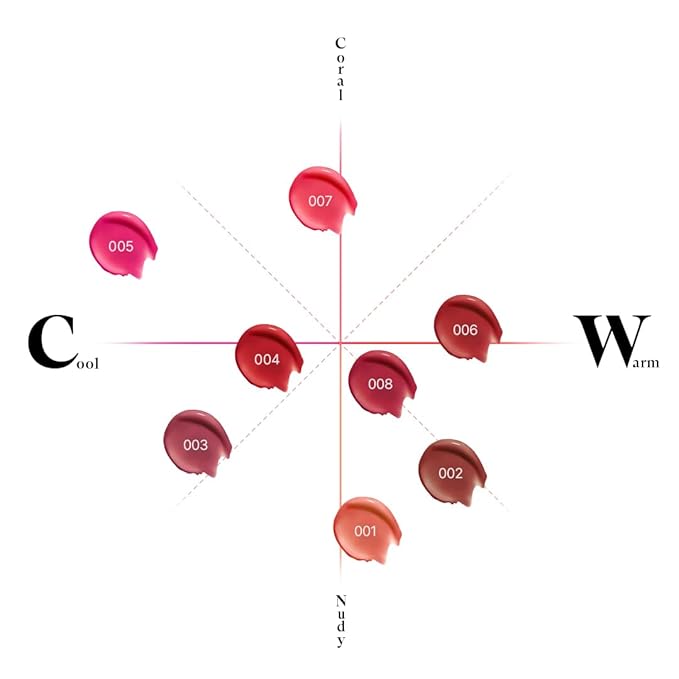 Dewy Fit Tint – 8 Colors | Non-Sticky, Buildable Shine with Vivid Color | Long-Lasting & Moisturizing for a Plump, Glossy Finish | K-Beauty Lip Color (#005 Orchid Scented, 0.1 Fl Oz)