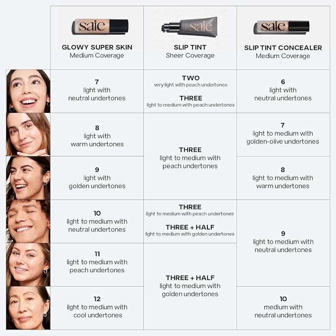 Saie Slip Tint Radiant Cream Concealer & All-Over Face Makeup - Concealer for Dark Circles, Redness & Blemishes - Lightweight Makeup Made with Hydrating Hyaluronic Acid - Shade 14 (0.17 oz)