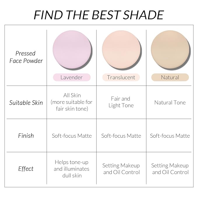 KYDA Translucent Matte Setting Powder, Pressed Face Powder, Even Complexion Setting Powder, Lightweight, Oil-Control Mattifying, 0.65 Oz. Large Capacity Packaging, All Skin