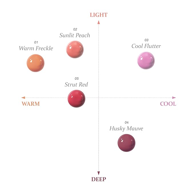 Hince Dewy Liquid Cheek Tint 6g - Raw Glow Blush for Glass Skin - Vegan, Lightweight, Weightless Watercolor (WARM FRECKLE, LC001)