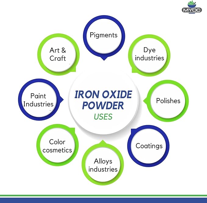 Myoc Iron Oxide Powder – 50 Gm (1.76 Oz), Iron Oxide Powder Cosmetic Grade, Iron Oxide Powder for Sunscreen, Iron Oxide Powder for Makeup, Iron Oxide for Pottery & Slime(Pack of 2)