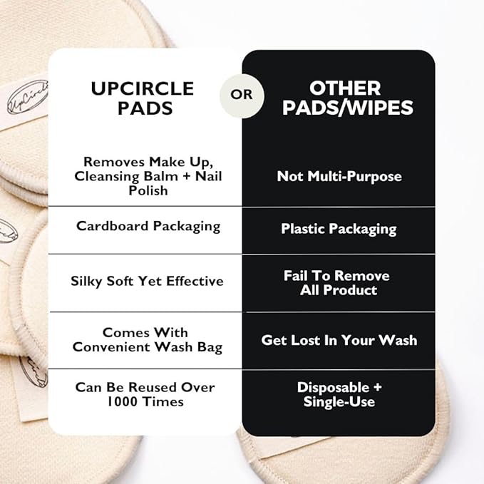 UpCircle Reusable Luxury Makeup Remover Cotton Pads - 7 Triple-Layer Hemp to Remove Waterproof Mascara with Washable Laundry Bag - Eco Friendly Sustainable Zero Waste Cleansing Rounds