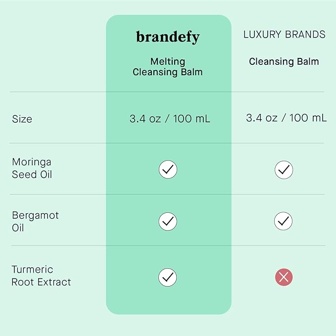 Brandefy Melting Cleansing Balm - Moringa Seed Oil, Vitamin E, Turmeric Extract - Nourishing Makeup Remover, Balm to Silky Oil, Made in the Korea (3.4 Oz)