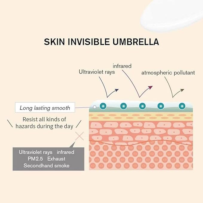 Hunmui Face Primer Pore Base Gel Cream Cover Pores Water Embellish Skin Silky Finish,Remove Oils Light Weight Primer Natural Make Up To Flawless Face Firming Moisturizers