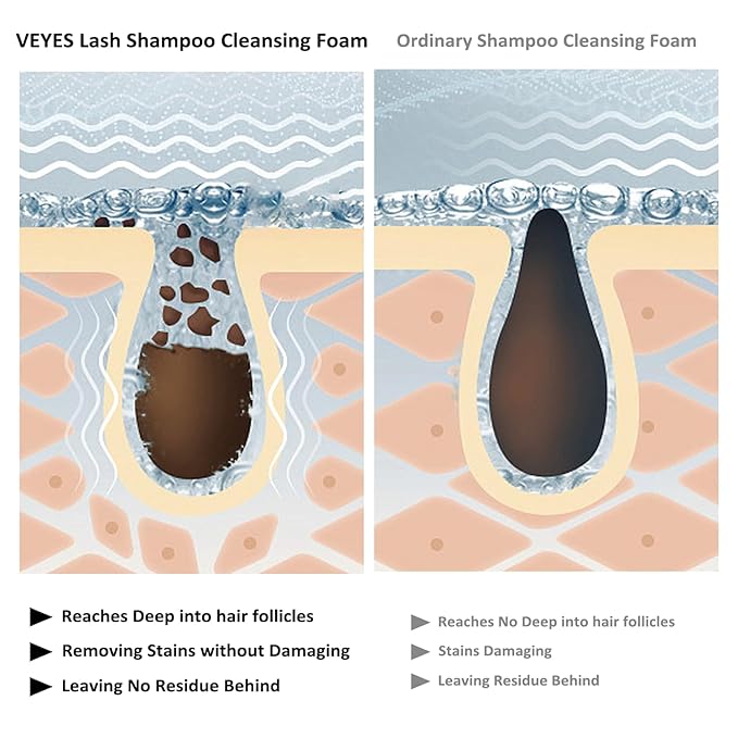 VEYES INC Lash Shampoo for Lash Extensions. Eyelash Wash for Extensions & Natural Lashes. Eyelash Extension Cleanser + Brush,Oil & Sulfate Free,60ml. Lash Supplies for Salon & Home Care