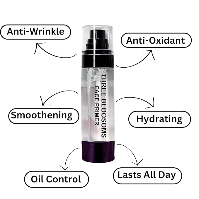 Makeup Face Primer | Long Lasting, Anti-wrinkle, Waterproof, Easy to Absorb | gripping primer, Grips Your Makeup upto 24 hours | Moisturizing, Hydrating Power Grip Primer, Pore-refiner