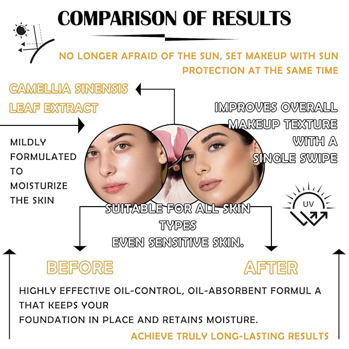 2PCS Mineral Sunscreen Setting Powder Makeup,Translucent Powder SPF 50 PA++++,Oil Control Long Lasting Face Setting Powder Sunscreen,Matte Finish,Lightweight,Breathable,All Skin