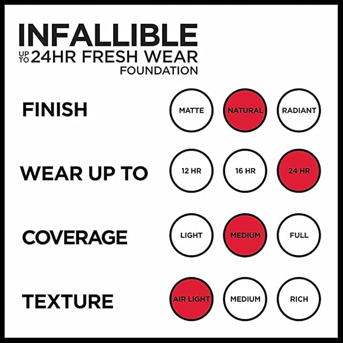 L’Oréal Paris Makeup Infallible Up to 24 Hour Fresh Wear Foundation, Rose Ivory, 1 fl; Ounce (Pack of 4)