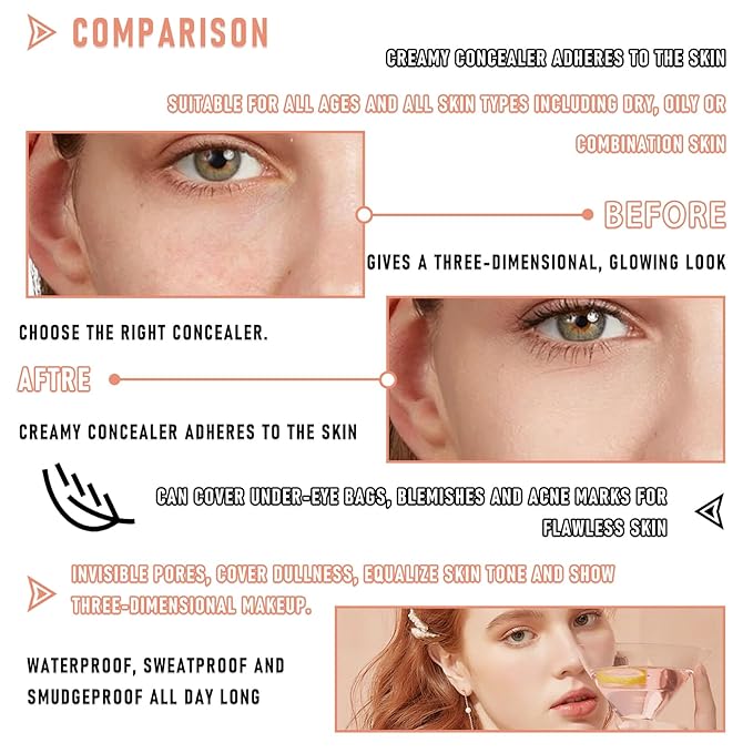 15 Colors Concealer Makeup Palette,Color Corrector Cream Contour Makeup Palette,Full Coverage Face Contouring Foundation,Color Correcting Concealer Palette with Foundation Brush