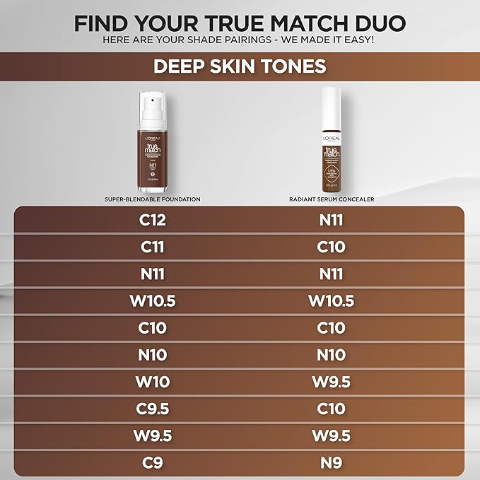 L'Oreal Paris True Match Super-Blendable Foundation, Medium Coverage Liquid Foundation Makeup, N10, Deep, 1 Fl Oz