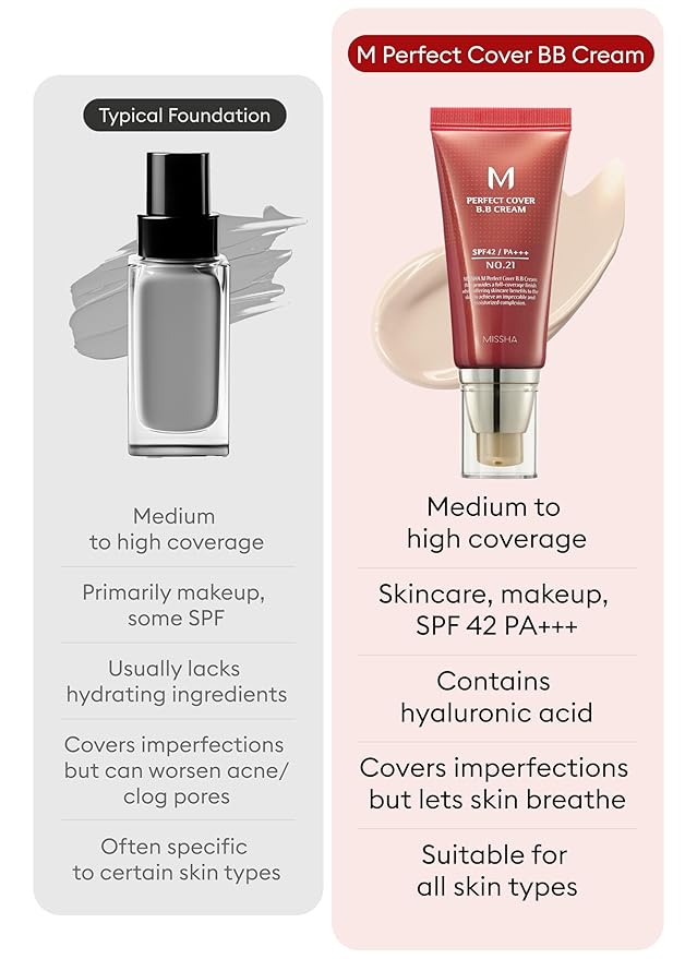 MISSHA M Perfect Cover BB Cream No.21 Light Beige - Light with Cool Undertone SPF 42 PA +++1.69 Fl Oz - Tinted Moisturizer with SPF