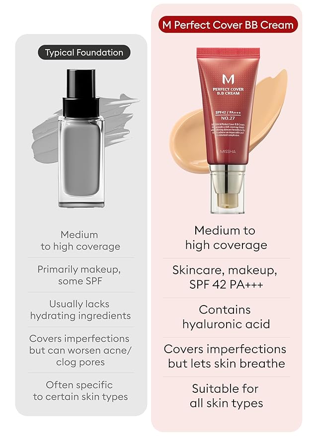 MISSHA M Perfect Cover BB Cream No.27 Honey Beige - Medium with Neutral/Warm Undertone SPF 42 PA +++ 1.69 Fl Oz - Tinted Moisturizer with SPF