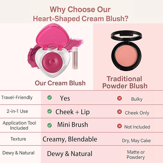 Heart-Shaped Cream Blush for Cheeks & Lips β 2-in-1 Tinted Lip and Cheek Balm Kit with Mini Brush β Blendable Dewy Blusher Face Makeup for Women, Portable Compact for Travel & On-the-Go Touch Ups 06