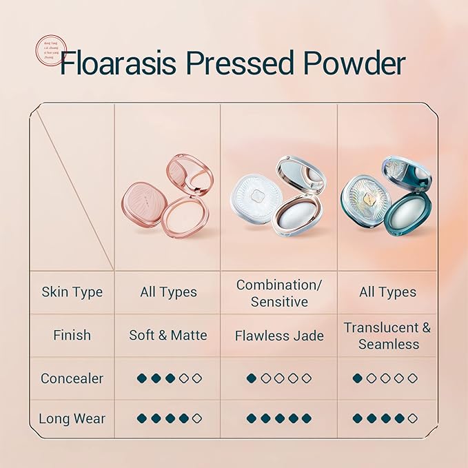 Florasis Yurong Airbrushed Tinted Pressed Powder (Z20 Cream)