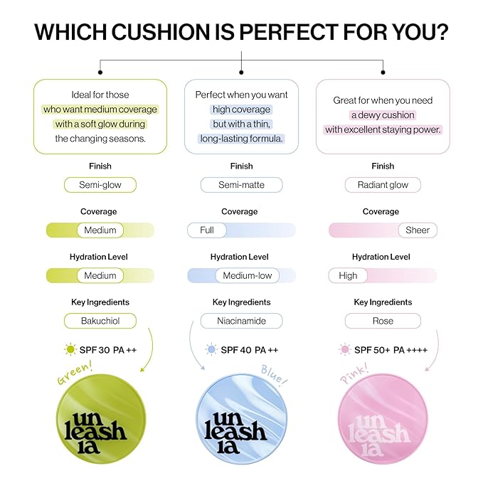 UNLEASHIA Foundation Makeup Healthy-Green Cushion Refill - 15g, Lightweight Buildable Coverage, Vegan Makeup, Natural Satin Finish(18C)