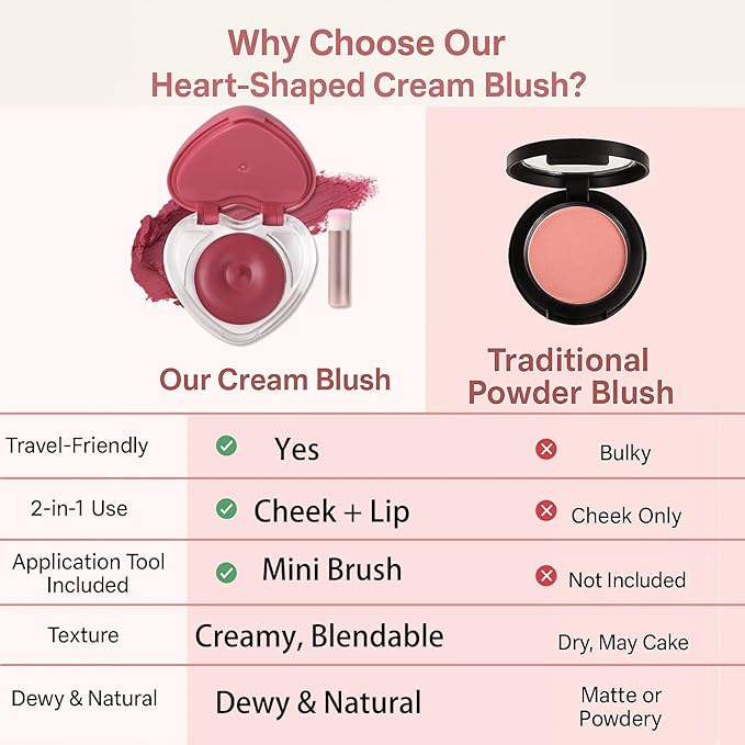 Heart-Shaped Cream Blush for Cheeks & Lips β 2-in-1 Tinted Lip and Cheek Balm Kit with Mini Brush β Blendable Dewy Blusher Face Makeup for Women, Portable Compact for Travel & On-the-Go Touch Ups 04