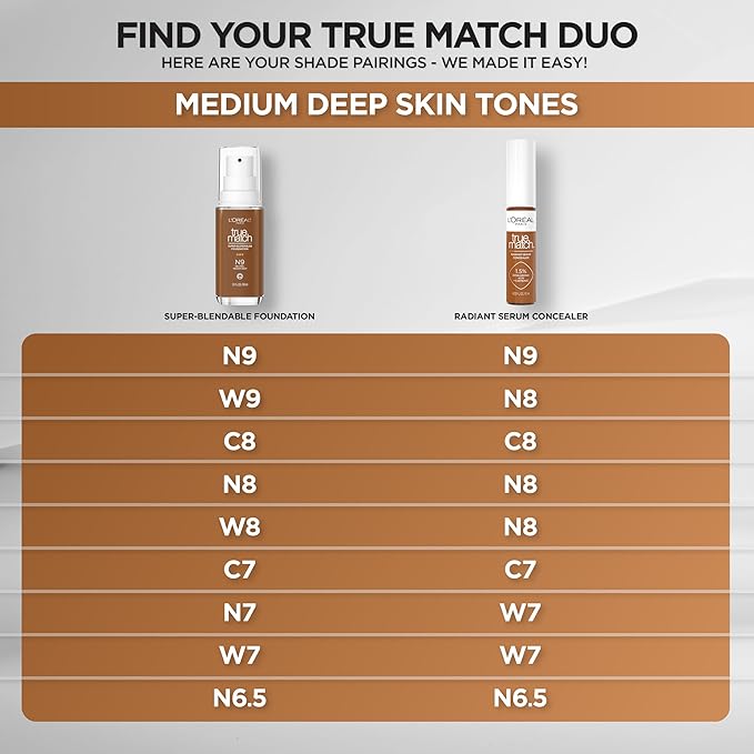 L'Oreal Paris True Match Super-Blendable Foundation, Medium Coverage Liquid Foundation Makeup, N9, Medium Deep, 1 Fl Oz