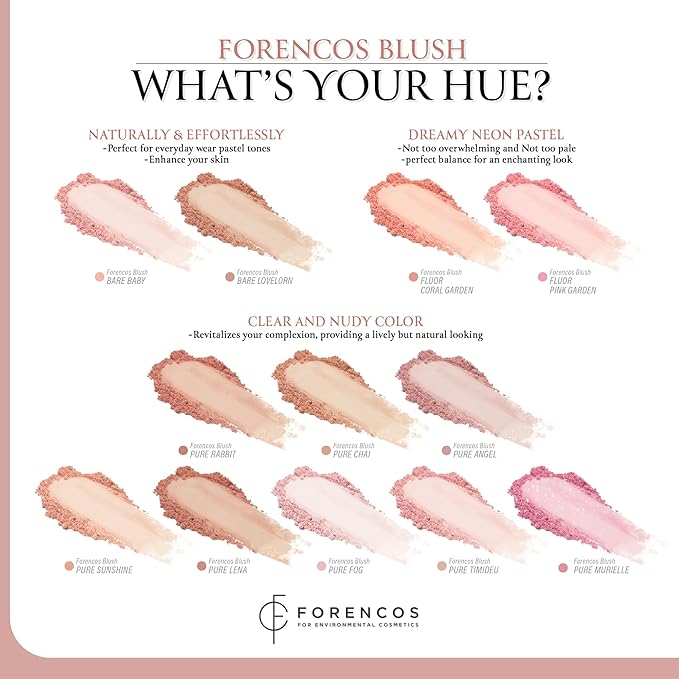 FORENCOS Matte Blush Set (Puff Included), Long Lasting Korean Blush Power, Zero Sebum Shine, Flawless Finish, Easy Blending, Lightweight & No Cakey Residue (PURE ANGEL)