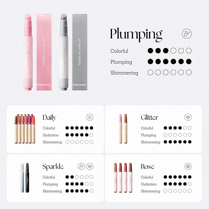 Nature Republic HONEY MELTING LIP PLUMPING (11 PINK) SOFT LIP STICK Tint & Plump Hydrating Gloss, Moisturizing balms, Volumizing formula & Sheer tint, Glowy Finish, korean make up