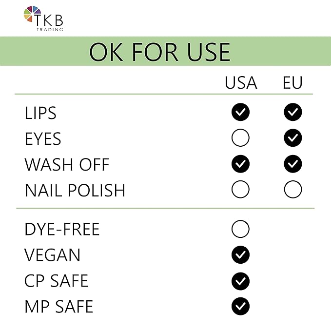 TKB Lip Liquid Color | Liquid Lip Color for TKB Gloss Base, DIY Lip Gloss, Pigmented Lip Gloss and Lipstick Colorant, Made in USA (1floz (30ml), Sideshow Pink)