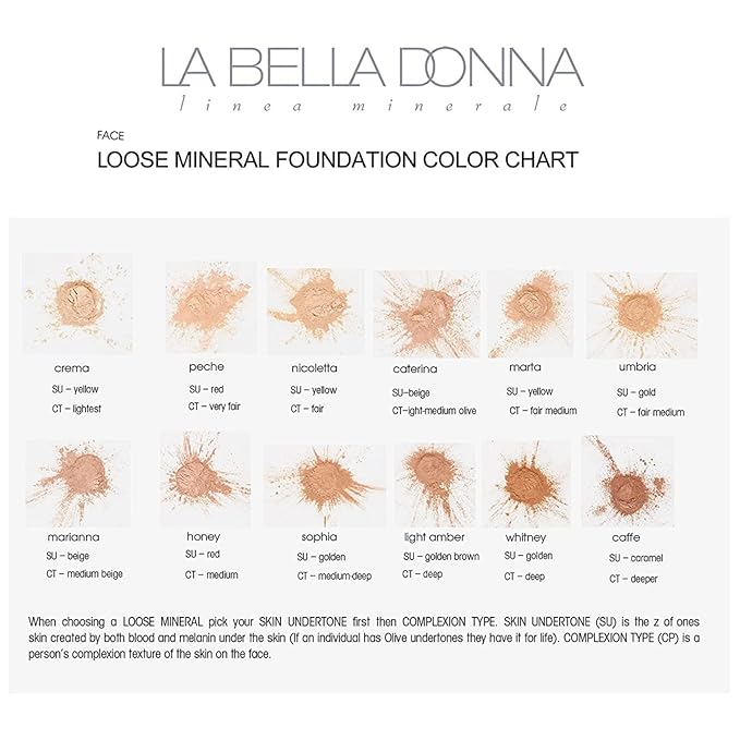 La Bella Donna Loose Mineral Foundation, Non-Chemical SPF50, Only 4 Ingredients, Reef-Safe, Non-Nano, Natural Mineral Makeup with Sun Protection | 10g | Caffe