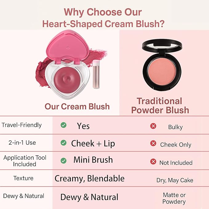 Heart-Shaped Cream Blush for Cheeks & Lips β 2-in-1 Tinted Lip and Cheek Balm Kit with Mini Brush β Blendable Dewy Blusher Face Makeup for Women, Portable Compact for Travel & On-the-Go Touch Ups 05