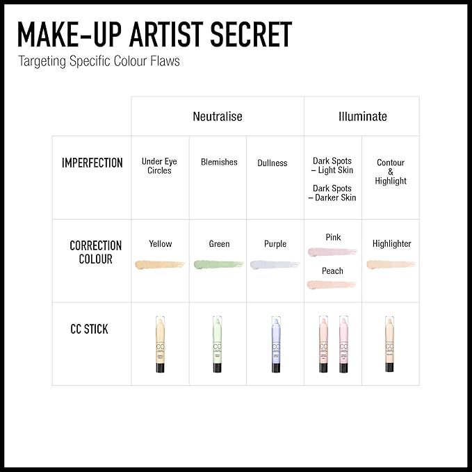 Max Factor CC Concealer Stick, Highlighter, Champagne, 3.4 g