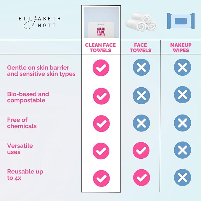 Elizabeth Mott - Thank Me Later Mattifying Face Primer (30g) and Thank Me Later Clean Face Towels - Cruelty Free - (2-Pack Bundle)