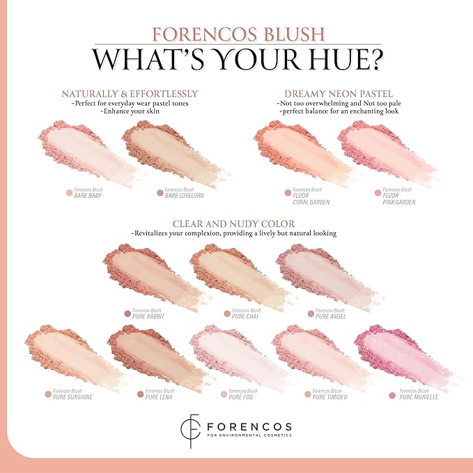 FORENCOS Matte Blush Set (Puff Included), Long Lasting Korean Blush Power, Zero Sebum Shine, Flawless Finish, Easy Blending, Lightweight & No Cakey Residue (PURE SUNSHINE)