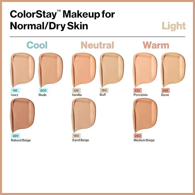 Revlon Liquid Foundation, ColorStay Face Makeup for Normal & Dry Skin, SPF 20, Longwear Medium-Full Coverage with Natural Finish, Oil Free, 500 Walnut, 1 Fl Oz