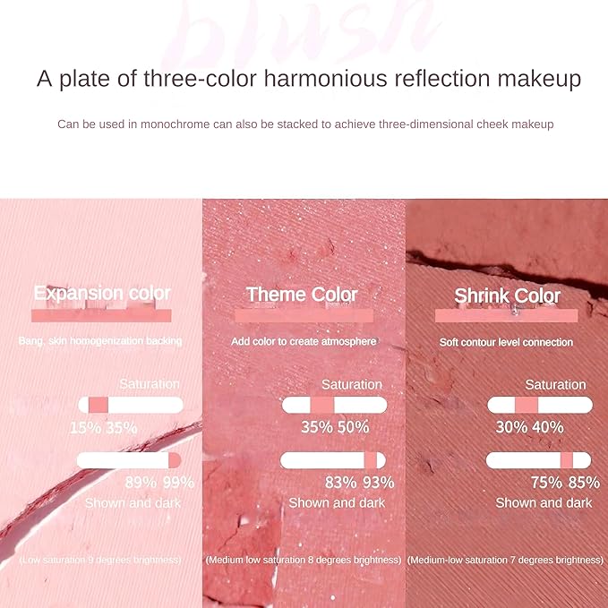 Novo 3-Color Blush Palette - Silky Smooth, Buildable Formula, Natural Radiant Glow, Long-Lasting, No Caking, Suitable for All Skin Tones (02# Warm Tea Apricot, Net Weight: 7.4g)