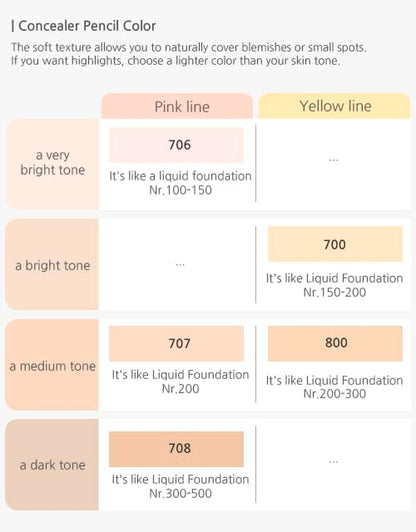 Courcelles Concealer Pencil CC700/CC800, [K-Beauty] Soft type-Natural Cover, light beige/natural beige (CC700-Light Beige)