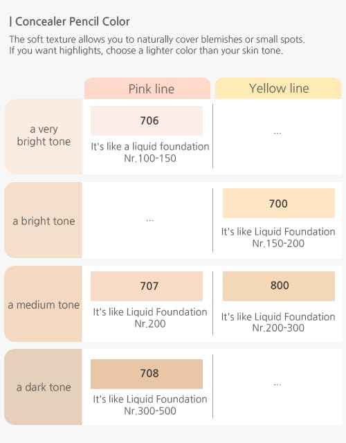 [K-Beauty Makeup] Courcelles Concealer Pencil CC700/CC800, Soft type-Natural Cover, light beige/natural beige (CC800-Natural Beige+Sharpener)