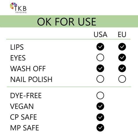 TKB Lip Liquid Color|Liquid Lip Color for TKB Gloss Base, DIY Lip Gloss, Pigmented Lip Gloss and Lipstick Colorant, Made in USA (1floz (30ml), Roasted Chestnut)