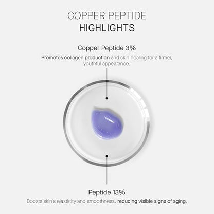 COPPER PEPTIDE - Anti-aging 3% Pure Copper Peptide Treatment
