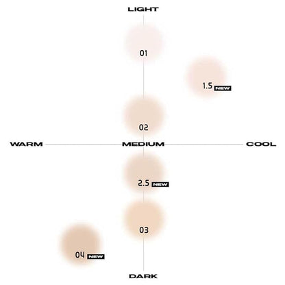Blur Powder Pact 0.32oz - Pressed Powder Compact with Mirror and Puff Makeup Setting Finishing Blurring Natural Translucent Lightweight Face Sebum Oil Control Vegan Formula (1.5 COOL FAIR)