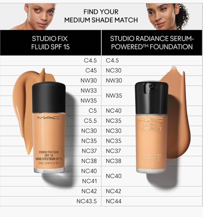 MAC Studio Radiance Serum Powered Foundation NW30
