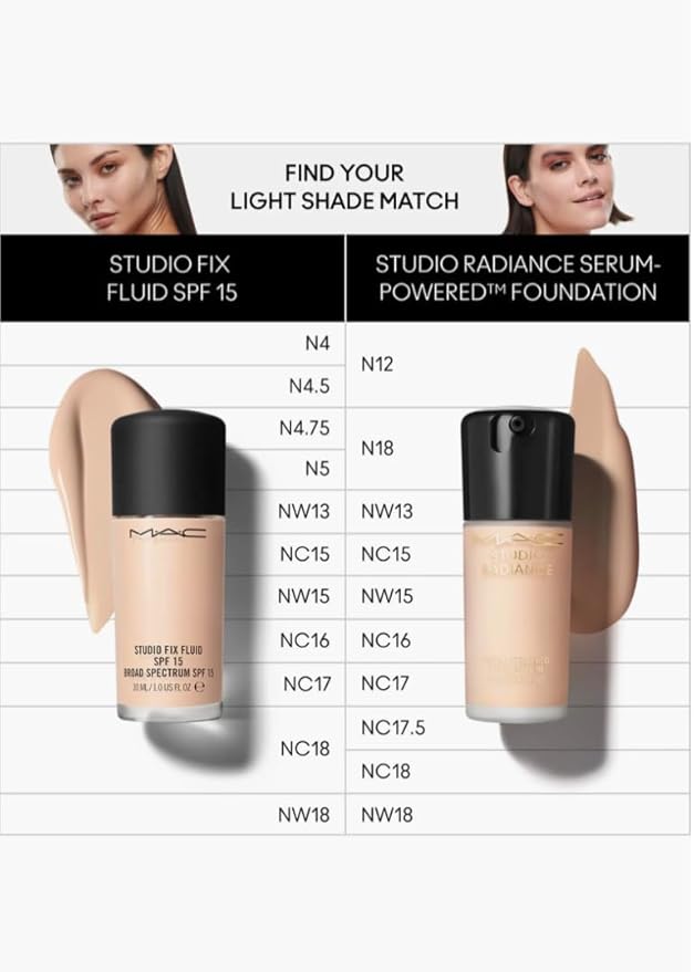 MAC Studio Radiance Serum Powered Foundation NC17