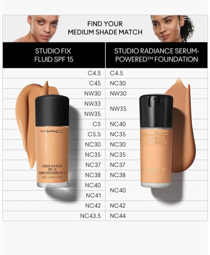 MAC Studio Radiance Serum Powered Foundation NW35