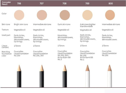 [K-Beauty Makeup] Courcelles Concealer Pencil CC706/CC707/CC708, Hard type-Natural Cover, light, medium, dark beige (CC706-Light Beige)