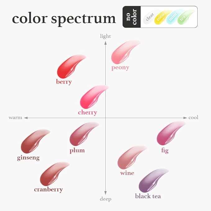 NOONI Korean Hydrating Lip Oil - Applemint | Long-Lasting, Moisturizing, Plumping, Revitalizing for Dry Lips, Waterproof, No Peel Off, Hydrating, Nourishing Crystal Clear, 0.12 FL Oz