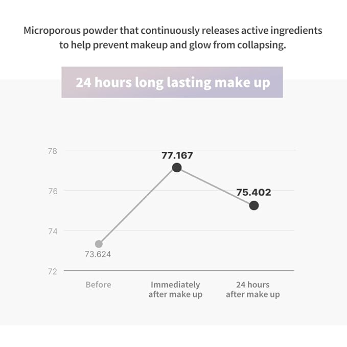 TIRTIR My Glow Cream Cushion | Natural Coverage, Hydrating, Dewy, Glow Finish, 24-Hours Long Lasting, Moisture barrier, Korean Cushion, Pack of 1 (0.63 oz.), #21N Ivory