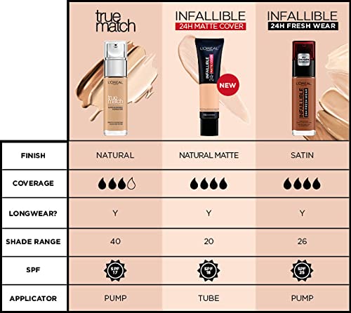 L'Oreal New True Match Super Blendable Foundation 2.R / 2.C Rose Vanilla 30ml