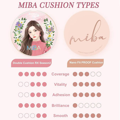 MIBA Ion Calcium Foundation Double Cushion RX 25 g / 0.88 oz Big Cushion SEASON 2 Long Lasting Effect for Dewy Skin. Skin moisturizing. Skin tightening relief. Fine coverage. Smooth adhesion (No 21)