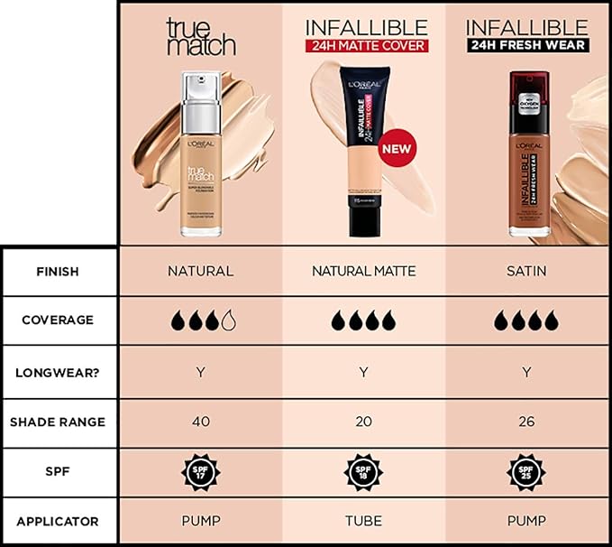 L'Oreal New True Match Super Blendable Foundation 2.R / 2.C Rose Vanilla 30ml