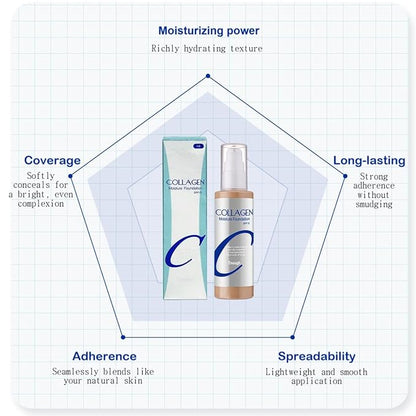 Enough Collagen, Moisture Foundation, SPF 15, 13, 3.38 fl oz (100 ml)