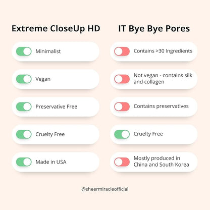 Extreme CloseUp HD Minimalist Finishing Powder for Sensitive Skin | High Definition Pore-Perfecting Formula to Absorb Oil, Blur Wrinkles, Conceal Imperfections | Vegan, Hypoallergenic, Cruelty-Free 7g