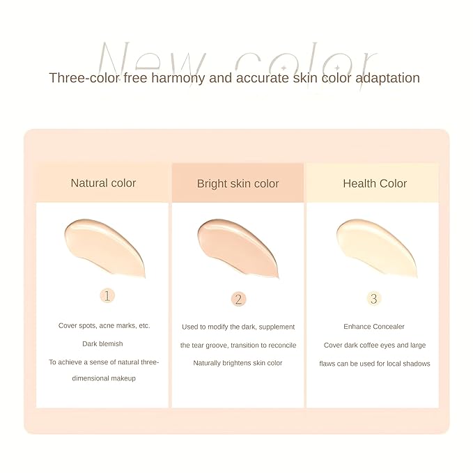 Novo 3-Color Concealer Palette - Full Coverage for Dark Circles, Acne Scars & Blemishes, Hydrating & Buildable Formula, Waterproof & Long-Lasting, Lightweight Smooth Concealer for All Skin Types